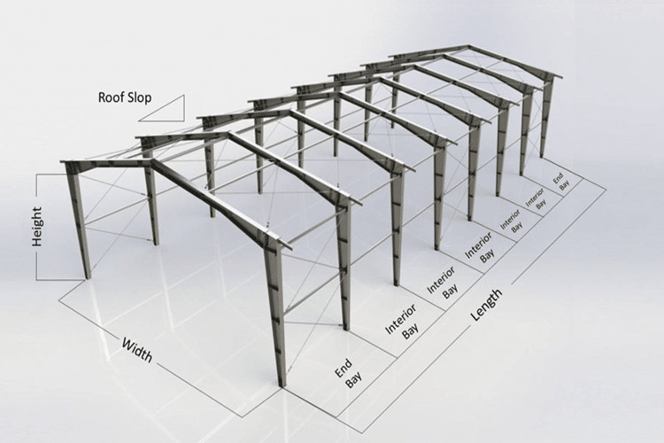 Secondary framing purlins and bracings enhancing warehouse stability