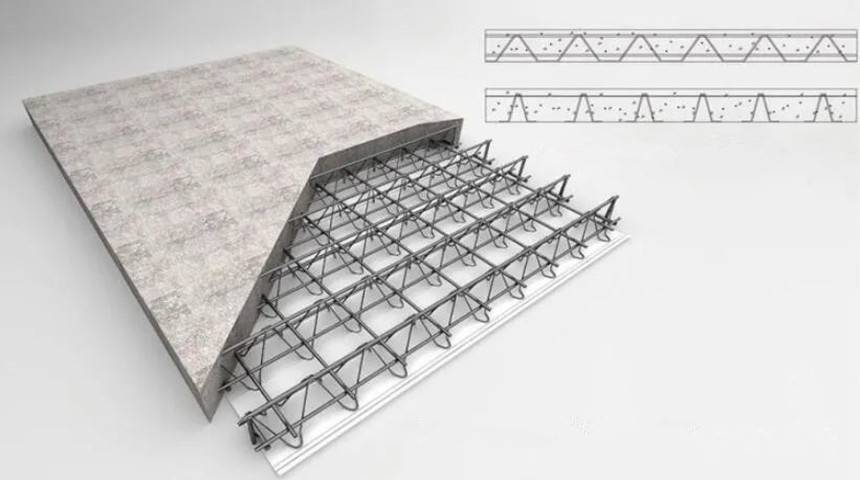 3D view