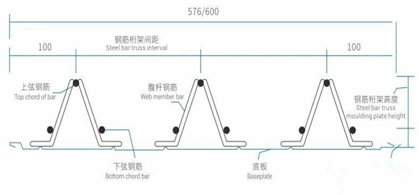 product parameter
