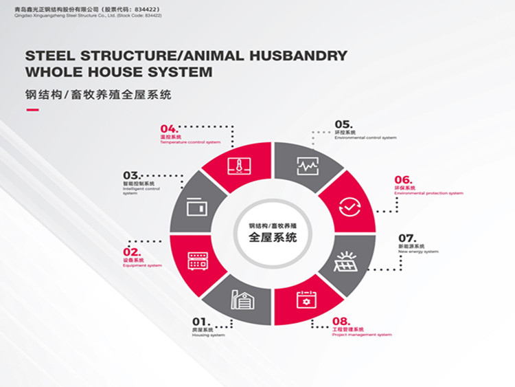 full house system
