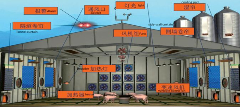 environmental control system