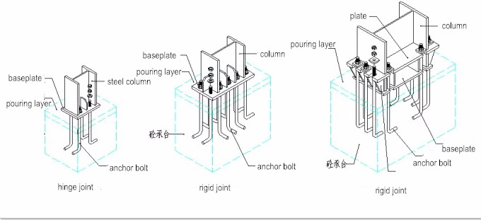 column foot