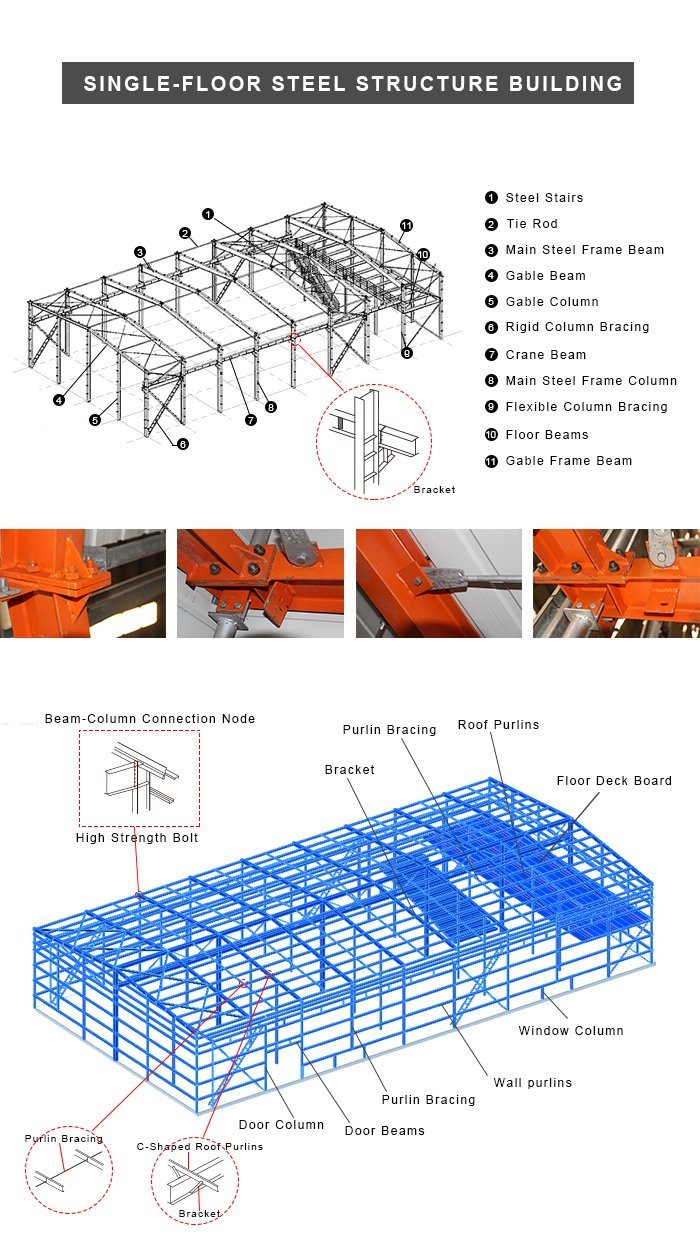 customized steel structure