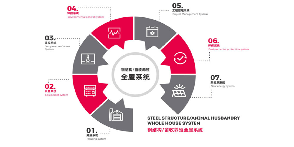 steel structure supplier
