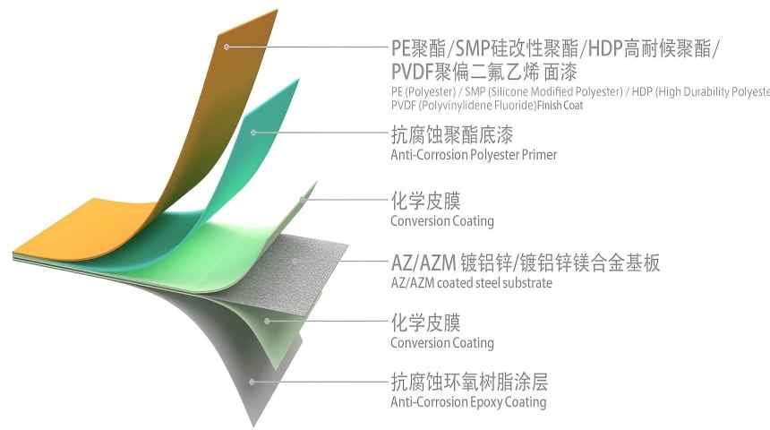 3. anti rusting coating